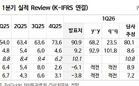 “대주전자재료, 스페이스X 공급 성사 시 매출만 1조4000억…목표가 25%↑”