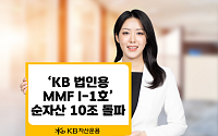 KB운용 'KB 법인용 MMF I-1호' 순자산 10조 돌파…"안정성·유동성 매력"