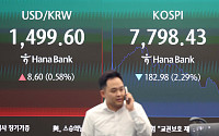 [환율마감] 원·달러 한달만 1500원대 등정, 외인 코스피 7일째 투매