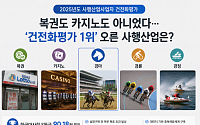 복권도 카지노도 아니었다…‘건전화평가 1위’ 오른 사행산업은?