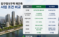 압구정5구역 맞대결⋯현대건설 “올인원 공사비” vs DL이앤씨 “평당 1139만원”