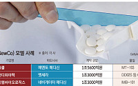 K바이오, ‘뉴코’ 모델로 글로벌 VC·빅파마 문 두드린다[K바이오, 승승장구②]