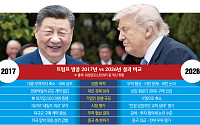 트럼프, 초라한 방중 성과...이란·인플레이션 과제 여전
