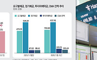 "연 5% IRP도 부족"…달라진 기대수익률 [돈의 질서가 바뀐다 上-②]