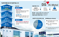 [단독] '자회사 상장' 소액주주 과반 동의 받는다… 국내 첫 사례 [중복상장 예외허용 기준 ①]