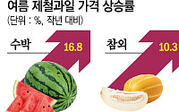 수박·참외 여름과일 값 ‘들썩’...유통가, 물량 확보 나섰다
