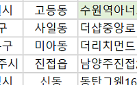[오늘의 청약 일정] ‘더샵중앙로역센터폴’ 1순위 청약 등