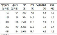 상상인證 "하나마이크론, 하반기 외형 확대 가속…목표가 6만1000원"