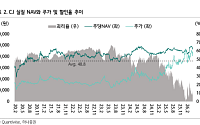 하나證 “CJ, 1분기 밋밋했지만…2분기부터 올리브영 반등 기대”