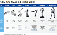 스몰인사이트 "에스피지, 휴머노이드 관절 기대…감속기 넘어 액추에이터 확장"