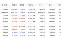 [증시키워드] 반도체 숨 고르자 로봇 부상…삼전·SK하닉 급락에 수급 분산