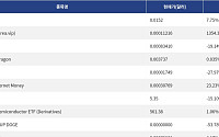 [넥스블록][신규 코인 톱10] Hooli 7.75% 상승, Citrea 1354.32% 상승
