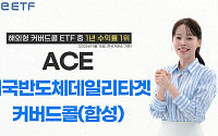 한투운용, 미국반도체 커버드콜 ETF 1년 총수익률 148%⋯동일 유형 1위