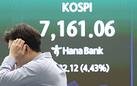 코스피, 장초반 4% 급락 7200선 붕괴…매도 사이드카까지 발동