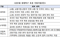 문체부, 지역 관광·축제 세계화 속도…관광특구 육성 추진