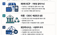 상장사도 스테이블코인 채비…가맹점 결제·CBDC 실증 사업 속도