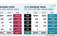 장외파생 80% 은행권 집중…시장 확대에 리스크 관리 정교화
