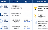 가상자산·GA까지 확대…금감원, 금융권 ‘버그바운티’ 실시