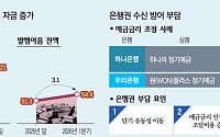 "은행 예금 깨서 증권사로"…  금융권 희비 갈랐다 [돈의 질서가 바뀐다 中-③]