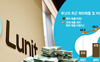 북미·유럽·중동 공략한 루닛…‘해외 매출 92%’ 배경은?