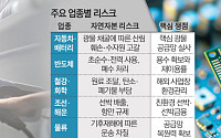 탄소보다 무서운 ‘자연 리스크’…기업 돈줄 흔든다 [ESG 다음은 공시다]
