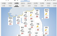 [내일 날씨] 경상권 중심 30도 넘어 무더위 지속⋯낮ㆍ밤 기온차 15도 안팎