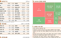 뉴욕증시, 이란전 협상 교착 우려에 혼조 마감 [글로벌 증시요약]