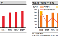 SK증권 "대신증권, 자사주 소각·비과세 배당 주목…초대형 IB 목전"