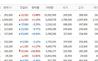 [증시키워드] 삼전·SK하닉 반도체 반등 속도 둔화에 업종별 순환매 가속…삼전 노사 협상 관심↑