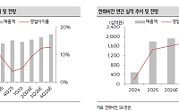SK證 "한화비전, 시큐리티 원가 부담에도 안정적 이익 창출 지속"