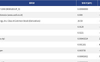 [넥스블록][신규 코인 톱10] WORLD CUP COIN 95.09% 하락, Us Dollar Indonesia 0.038% 하락