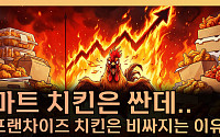 “물가 안정이라는데 왜 더 힘들까”...치킨값·장바구니 물가 안 내려가는 이유 [T 같은 F]