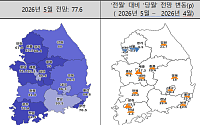 주택사업경기 전망 두 달 만에 상승 전환…부·울·경 산업 회복 기대