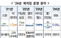 교육부 K-MOOC 선정…광운대 ‘피지컬AI’·경희대 ‘바이브코딩’ 강좌 운영