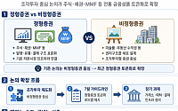 토큰증권, 조각투자 넘어 정형증권으로…“사업화는 중장기 과제”