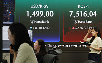 장단기금리차 확대, 경기호조에 물가상승·수급부재 등 겹친 탓