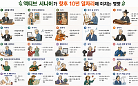 “은퇴해도 소비한다” 액티브 시니어가 키우는 직업들