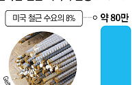 열연은 관세 맞고, 철근은 수출 급증…美 규제 속 철강 품목별 희비