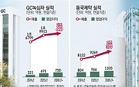 약진하는 제약업계…올해 2조·1조클럽 추가 ‘청신호’