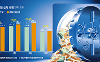 4대 은행 신탁 500조 '눈앞'…수익은 1년 새 두 배로