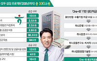 함영주의 ‘대전환’⋯하나금융, 미래산업 금융 판 바꾼다 [생산적 금융, 성장의 길을 열다]