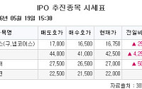[장외시황] 져스텍, 공모주 청약 일정 변경