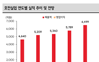 SK증권 "호전실업, 판 커지는 의류 OEM 시장…현저한 저평가 구간"