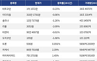 [넥스블록][거래량 톱 코인 10] 비트코인 1억 1572만, 이더리움 318만 1781원