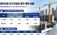 재건축·재개발 초기자금 숨통⋯국토부, 초기사업비 융자 ‘1% 특판’ 운영
