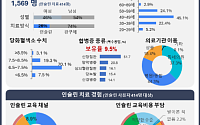2형 당뇨병 환자 10명 중 8명, 재택의료 시범사업 확대 찬성