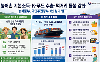 농어촌 기본소득 30.8만명…K푸드 수출 136억달러 ‘역대 최대’ [국민주권정부 1년]