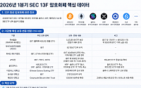 [넥스블록]'트럼프 일가는 달랐다' 친크립토 정책 속 비트코인 ETF 강세