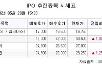 [장외시황] 매드업, 수요예측 시작