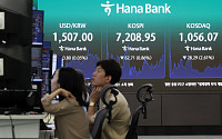 코스피, 외국인 10일째 ‘팔자’에 7200선 간신히 방어⋯삼전은 장막판 반등